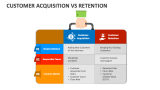 Customer Acquisition Vs Retention - Slide 2