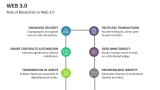 Role of Blockchain in Web 3.0 - Slide 11