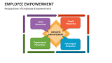 Perspectives of Employee Empowerment - Slide 7