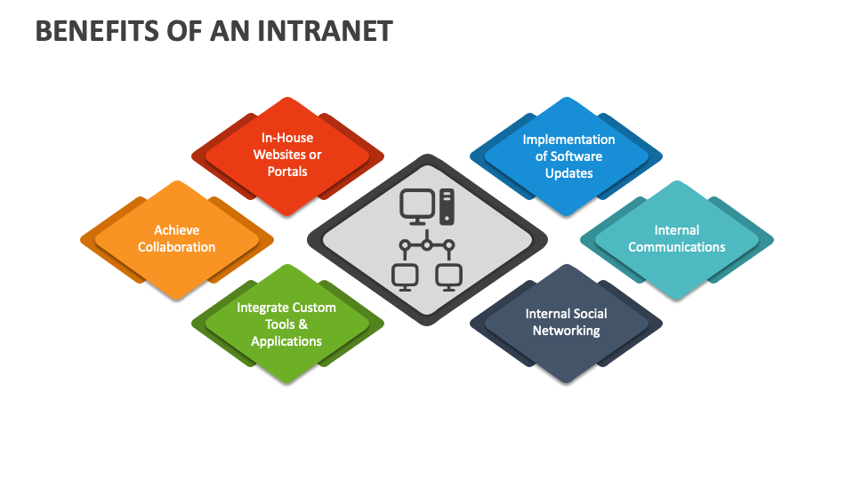 Benefits of an Intranet PowerPoint and Google Slides Template - PPT Slides