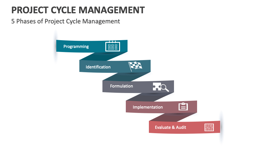 Project Cycle Management Template for PowerPoint and Google Slides