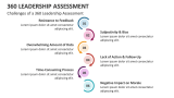 Challenges of a 360 Leadership Assessment - Slide 6
