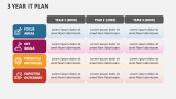 3 Year IT Plan - Slide 2