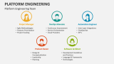 Platform Engineering Team - Slide 6