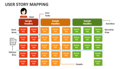 User Story Mapping - Slide 1