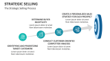 The Strategic Selling Process - Slide 3