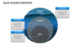 Blue Ocean Strategy - Slide 6