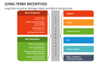 Long Term Incentive Strategy: Macro and Micro Perspectives - Slide 5