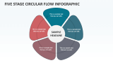 Five Stage Circular Flow Infographic - Slide 1