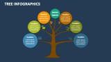 Tree Infographics Template for PowerPoint and Google Slides - PPT Slides