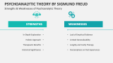 Strengths & Weaknesses of Psychoanalytic Theory by Sigmund Freud - Slide 7