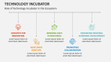 Role of Technology Incubator in the Ecosystem - Slide 5