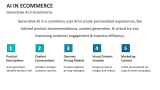 Generative AI in Ecommerce - Slide 7