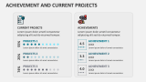 Achievement and Current Projects - Slide 1