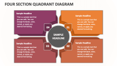 Four Section Quadrant Diagram - Slide 1