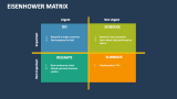 Eisenhower Matrix - Slide 4