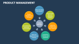Product Management - Slide 3