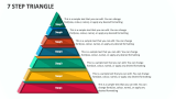 7 Step Triangle - Slide 1