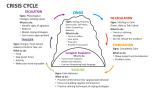 Crisis Cycle - Slide 2