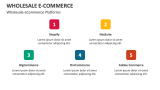 Wholesale eCommerce Platforms - Slide 7