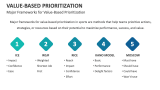Major Frameworks for Value-Based Prioritization - Slide 7