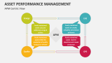 Asset Performance Management Centric View - Slide 1