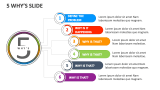 5 Why's Slide - Slide 2
