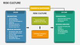 Risk Culture - Slide 3