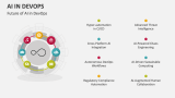 Future of AI in DevOps - Slide 11