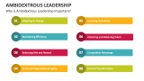 Why is Ambidextrous Leadership Important? - Slide 4