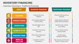 Inventory Financing vs. Traditional Financing - Slide 7