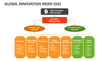 Global Innovation Index (GII) - Slide 1