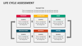 Life Cycle Assessment - Slide 6