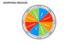 Shopping Process - Slide 5