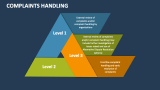 Complaints Handling - Slide 9