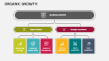 Organic Growth - Slide 6