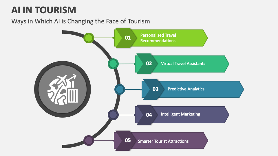 AI in Tourism PowerPoint and Google Slides Template - PPT Slides