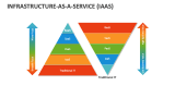 Infrastructure-as-a-Service (IaaS) - Slide 5
