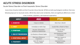 Acute Stress Disorder vs Post-traumatic Stress Disorder - Slide 6