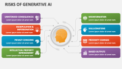 Risks of Generative AI - Slide 1