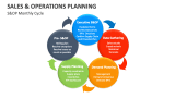 Sales & Operations Planning Monthly Cycle - Slide 11