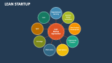 Lean Startup - Slide 2