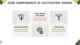 Cultivation Theory Presentation - Slide 4