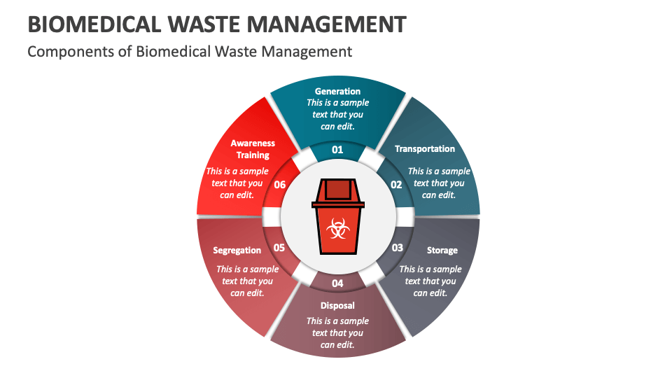 Biomedical Waste Management PowerPoint and Google Slides Template PPT Biomedical Waste Management PowerPoint and Google Slides Template PPT