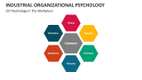 Industrial Organizational Psychology in The Workplace - Slide 8