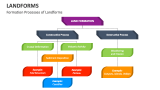 Formation Processes of Landforms - Slide 3