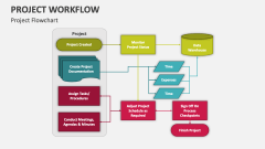 Project Flowchart - Slide 1