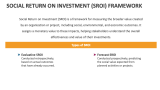 Social Return on Investment (SROI) Framework - Slide 2