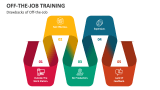 Drawbacks of Off-the-Job Training - Slide 2