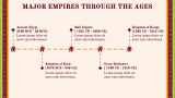 Independence & Post Colonial Era - Slide 7